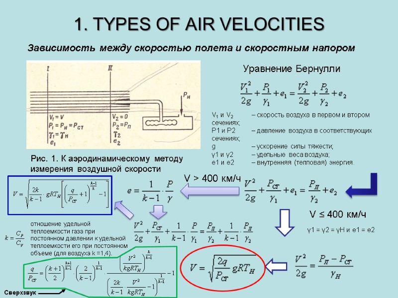 1. TYPES OF AIR VELOCITIES Зависимость между скоростью полета и скоростным напором Рис. 1.